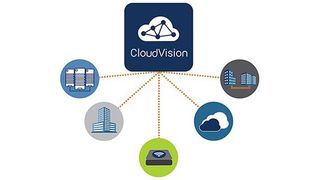 CloudVision bietet für den Betrieb von Cloud-Netzwerken in Unternehmen eine netzwerkweite Suite von Automatisierungs-, Telemetrie- und Analyse-Funktionen. (Bild: Arista Networks)