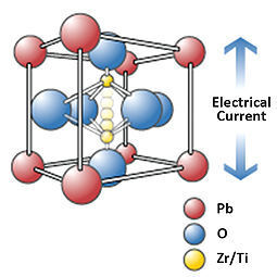 Bild 1: Ferroelektrisches PZT-Perowskit-Kristall. (Cypress)
