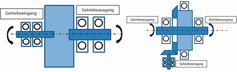 Bild 3: Der Stand der Technik bei hoch untersetzenden Getrieben zeigt die großen Baulänge dieser Bauart (links). Eine andere Bauart (rechts) tauscht das Getriebe kinematisch, sodass das Hohlrad die Exzenterbewegung vollführt und das Zentralrad dreht. (Bild: Maul Konstruktionen)