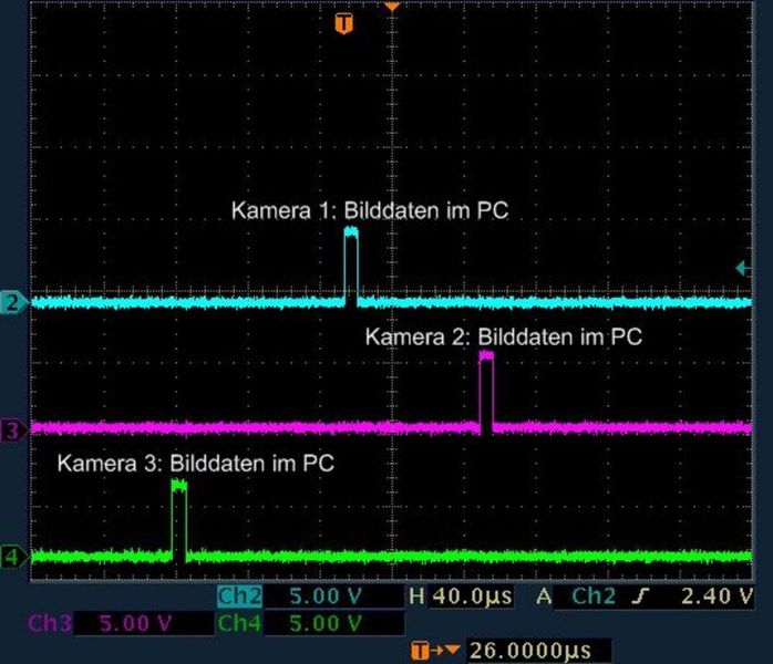 Der Zeitunterschied für das Eintreffen der Bilddaten liegt bei wenigen Mikrosekunden. (Archiv: Vogel Business Media)