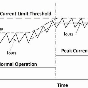 Bild 2: Normal- und Spitzenstrombegrenzungsmodus.(Bild:  Intersil)