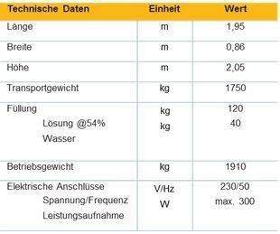 Technische Daten der Hummel (Quelle: W. Bälz & Sohn)