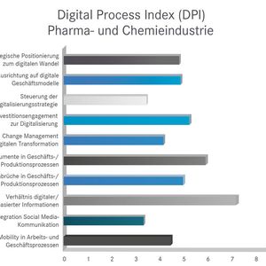 (Digital Intelligence Institute)