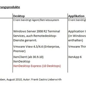 Abbildung 1: Client-Virtualisierungs-Produkte einiger marktführender Hersteller. Rot markiert sind Produkte ohne zusätzliche Lizenzkosten.