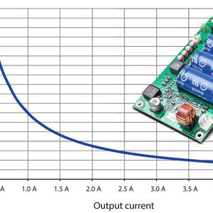 Pufferzeiten-Diagramm des ausfallsicheren DC/DC-Wandlers DC2412-UPS, der Schwankungen, Einbrüche und kurzzeitige Totalausfälle der 24V-Versorgungsspannung (16-32 VDC Eingang) sicher überbrückt.