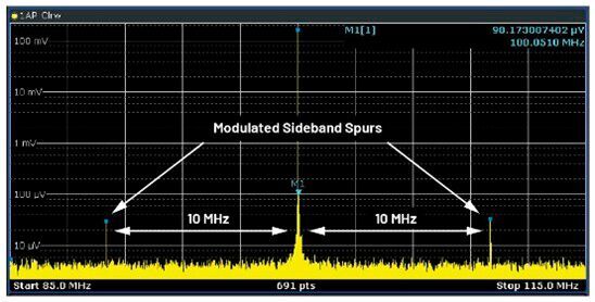 Figure 7. Modulated sideband spurs in the carrier signal due to power supply ripple.