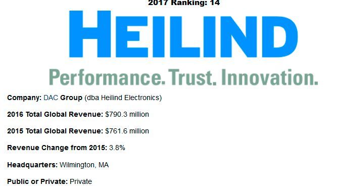 ‘2017 Top 25 Global Electronics Distributors’: Übersicht der Top-25-Distributoren (Bild: EBN)
