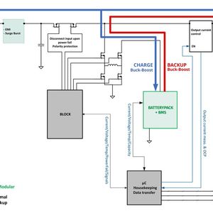 Bild 5: Ein Batterie-Management-IC im Energiespeicher kommuniziert über eine I²C-Datenverbindung mit der DC-USV-Steuereinheit, welche die Lade- und Entladeparameter auf den entsprechenden Energiespeicher anpasst. (Bild:  Bicker Elektronik)