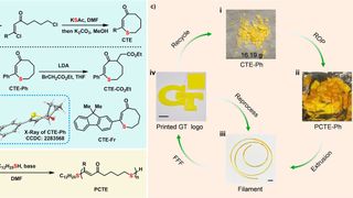 Erfolgsgeheimnis der Polythioenone ist ein spezieller ringförmiger Baustein. Sie sind mechanisch und chemisch rezyklierbar und für 3D-Druckverfahren geeignet. (Bild: Georgia Institute of Technology, Atlanta, Georgia; https://onlinelibrary.wiley.com/doi/10.1002/ange.202423522)