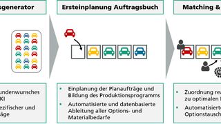 fraunhofer-ipa-bild-porsche-final (Quelle: Fraunhofer IPA)