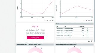 Das Dashboard von „drs//STORE“ liefert einen Überblick über das Marktgeschehen. (Bild: DRS)