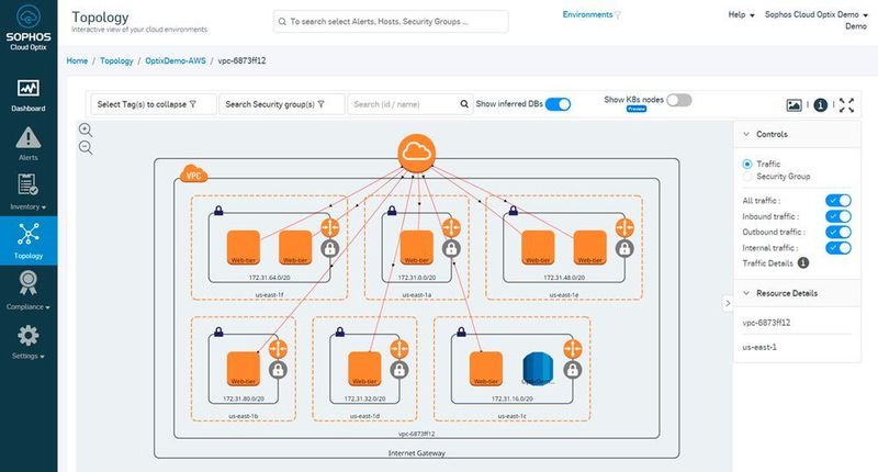 Cloud Optix – Visualisierung der Netzwerk Topologie. (Sophos)