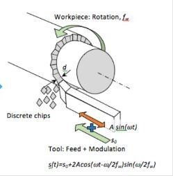 Dagegen führt der Versuch mit modifizierter Amplitude ... (Bild: Maier Werkzeugmaschinen)