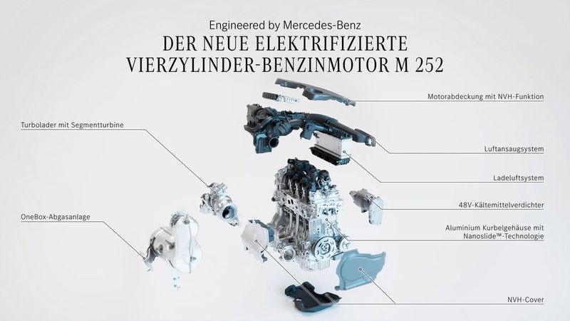 Four-cylinder gasoline engine M 252 with 48-volt system. (Image:Mercedes-Benz Group AG)