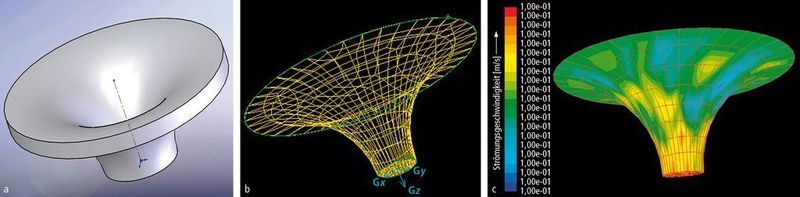 Bild 3 (unten): Vor dem Strömungsschleifen eines keramischen Fadenführers (a) wurden  die Bauteilkonturen erfasst (b) und die Bearbeitungsergebnisse simuliert (c). Bild: IWF (Archiv: Vogel Business Media)