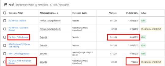 In Google Ads legt ProfitMetrics eigene Conversion-Aktionen für Revenue und Gross Profit an: Neben den browserbasierten Conversions gibt es zusätzliche Conversion-Booster-Aktionen, die fehlende oder nachmodellierte Conversions ergänzen. So kann Google Ads nicht nur Umsatzwerte, sondern auch berechnete Profitwerte als Conversion-Signal nutzen.(Bild:  Pro Ads Marketing)