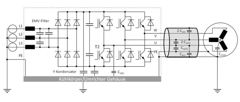 Bild 1: Ersatzschaltbild eines Antriebsumrichters mit EMV-Komponenten und parasitären Kapazitäten.