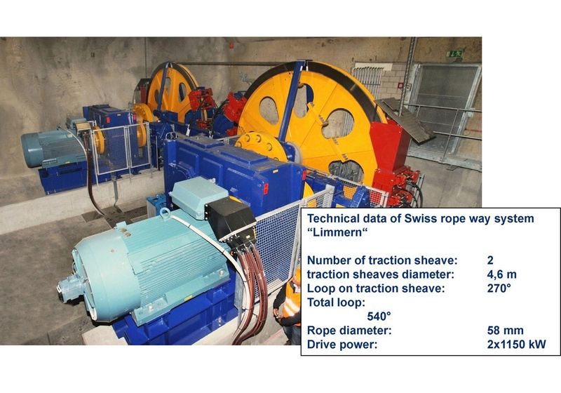 Fig. 18: Example of a drive station for a ropeway system. (Picture: Thyssenkrupp Fördertechnik)