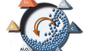Herstellprozess des dispersionsverfestigten Kupferwerkstoffs Ecka Discup. (Archiv: Vogel Business Media)