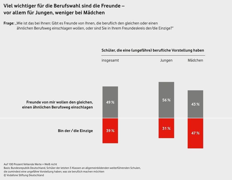  (Bild: Vodafone Stiftung Deutschland)
