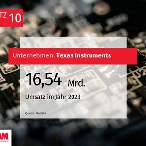 (Bild:  MM Maschinenmarkt)