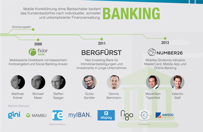 Abbildung 1: Die McKinsey-Grafik listet die wichtigste Fintech-Startups, aufgeschlüsselt nach verschiendenen Bereichen der Finanzbranche auf; hier: das Bankwesen. (McKinsey)