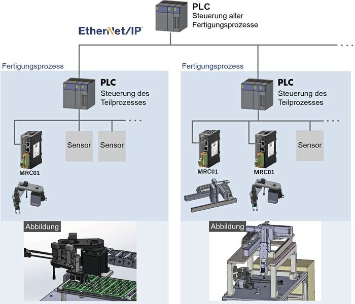  (Bild: Oriental Motors)