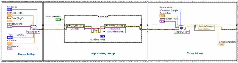 Bild 2: Anwender verwenden häufig flache Sequenzstrukturen, anstatt sich näher mit den Konzepten der Datenflussprogrammierung zu beschäftigen (National Instruments)