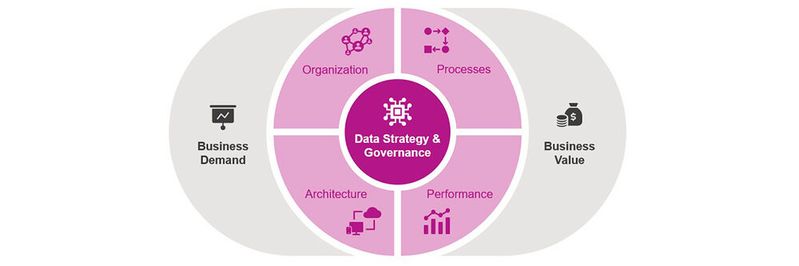 Evoniks Data Excellence Model basiert auf dem CC Corporate Data Quality Data Excellence Model und sichert den Wert der Daten. Evoniks Data Excellence Model basiert auf dem CC Corporate Data Quality Data Excellence Model und sichert den Wert der Daten.