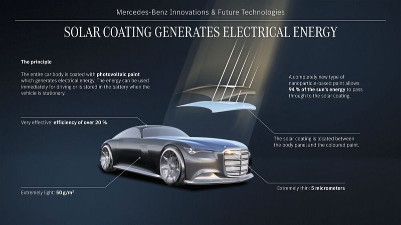  (Bild: Mercedes-Benz AG)