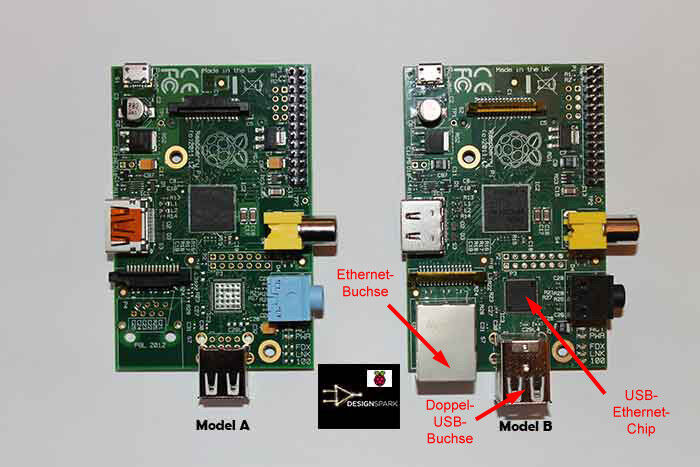 Raspberry Pi Modelle im Vergleich: Modell A (links) hat im Gegensatz zu Modell B kein Ethernet, nur eine USB-Buchse und 256 statt 512 MB RAM (Bild: Designspark)