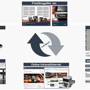 Die Kampagnenmaßnahmen ergeben eine 360°-Sicht. Diese beachtet sowohl interne als auch externe Aspekte in der gesamten Kampagnenumsetzung.