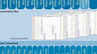 Über die Integrationsplattform des deutschen Softwerkers Agosense verbindet sich die Requirements-Engineering-Software von Visure Solutions mit Third-Party-Toolketten.  (Bild: Visure Solutions)