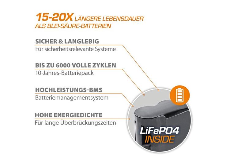 Die unterbrechungsfreie Stromversorgung UPSI‑2415DP3 von Bicker schützt zuverlässig 24V‑Applikationen. Bei Netzstörungen schaltet die Steuerung in Sekundenbruchteilen auf Batteriebetrieb und sorgt so für maximale Ausfallsicherheit. (Bild: Bicker)