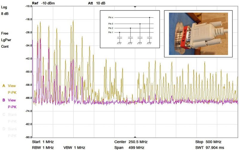 Bild 14:  Anschluss eines ungeschirmten Kabels an einem Steckverbinder mit HF-gerechter Masseanbindung. Beige – ohne Aufsteckfilter, Pink: mit Aufsteckfilter. (Bild: Würth Elektronik)