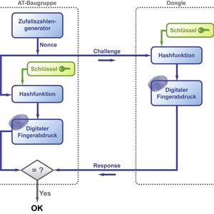 (Bild: SSV Software Systems)