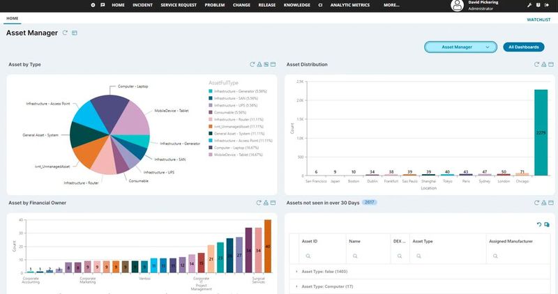 IT-Asset-Management mit Ivanti Neurons for ITAM. (Bild: Joos - Ivanti)