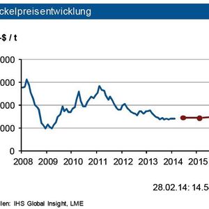 (Quelle: siehe Grafik)