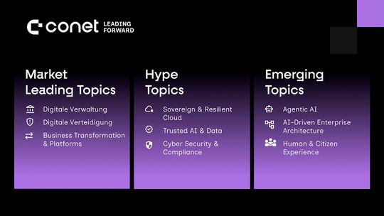 9 marktorientierte Schwerpunkte prägen das neue Portfolio der Conet Deutschland.(Bild:  Conet)