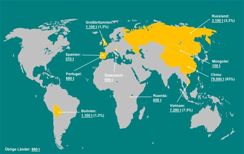 Die weltweite Wolframförderung belief sich im Jahr 2017 auf ungefähr 95.500 t. Davon entfielen 96 % auf die 5 größten Förderländer, unter denen die Volksrepublik China allein einen Anteil von über 80 % hält.  (US Geological Survey 2018)