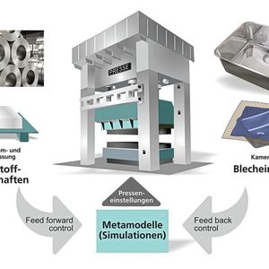 Everything is orderly: The embedded process control ensures reliable and safe operations.