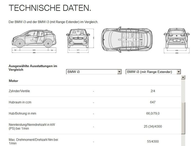 BMW i3: Technische Daten im Blick (Bild: BMW)