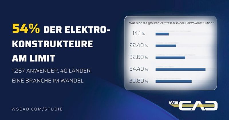 Transformation im Engineering: KI-gestützte Systeme generieren zunehmend selbstständig Schaltschranklayouts und entlasten Konstrukteure von zeitraubenden Routineaufgaben. (Bild: WSCAD)