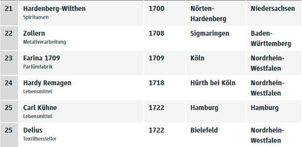  (Stiftung Familienunternehmen)
