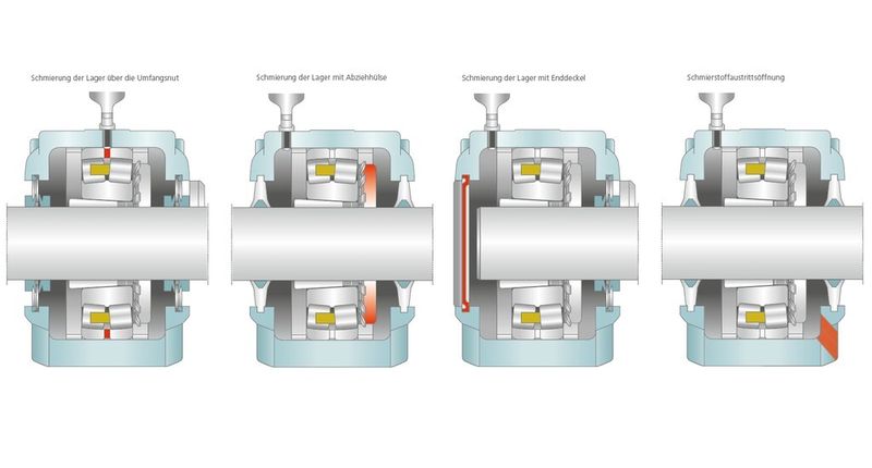 Bild 4: Über eine Schmierbohrung an der Gehäuseoberseite lassen sich die SNL-Stehlagergehäuse mit Fett oder Öl schmieren. (Bild: LFD Wälzlager)