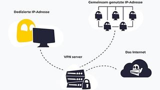 CyberGhost möchte mit anonymen dedizierten IP-Adressen einen neuen Standard in der VPN-Branche setzen. (Bild: CyberGhost)