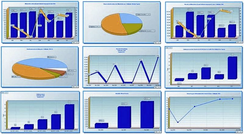 Die Projektübersicht wird heute innerhalb weniger Sekunden am Management-Cockpit visualisiert – egal wo sich die Führungskraft aufhält. Bild: Factro (Archiv: Vogel Business Media)