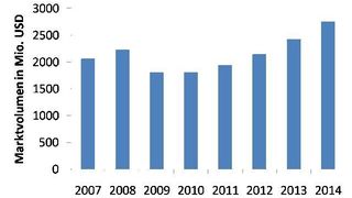  (Archiv: Vogel Business Media)