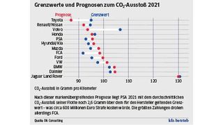 82943191 (Bild: VCG)