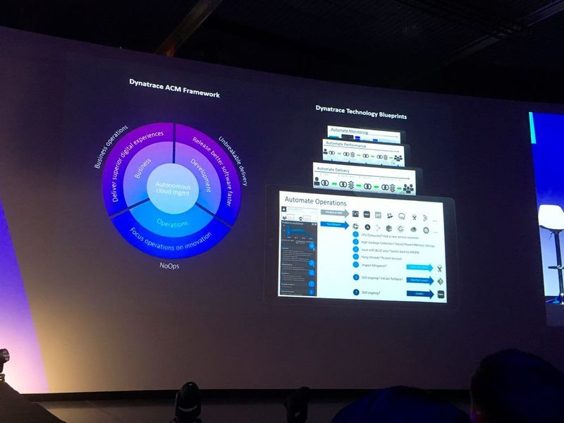 Viele Unternehmen wollen NoOps, wissen aber nicht wie - daher hat Dynatrace einen Blueprint entwickelt. (Dietmar Müller)